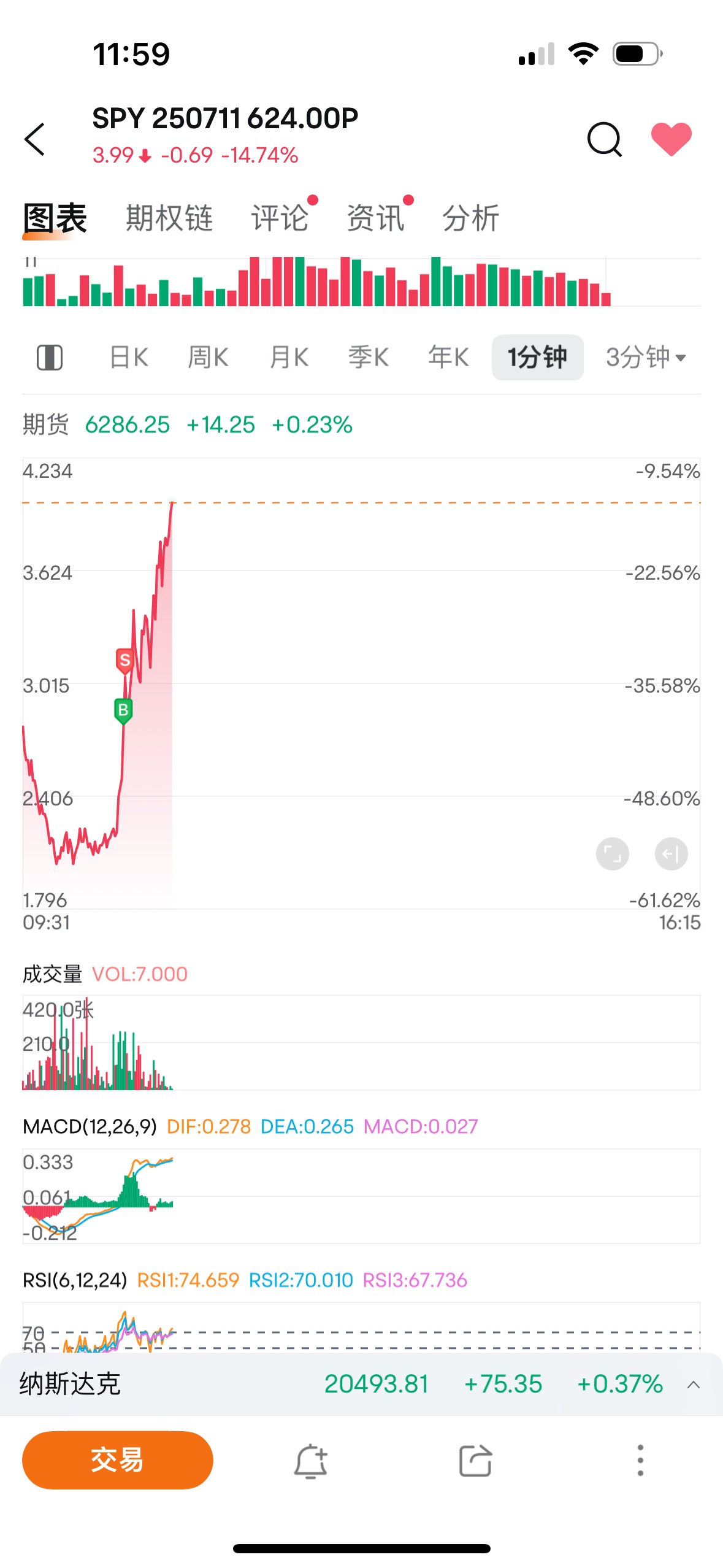 真薅点羊毛吃吃吃,有挣就走,提前下班收工!