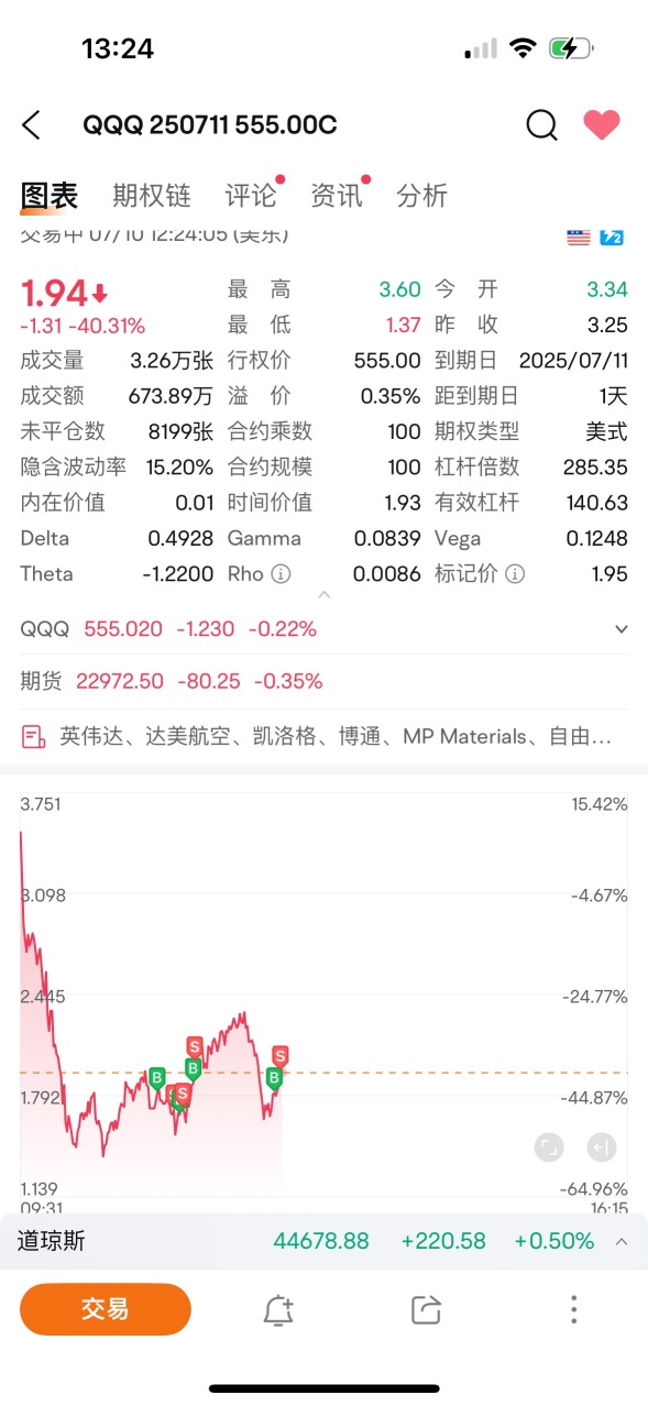 全是小波段,明天继续努力吧