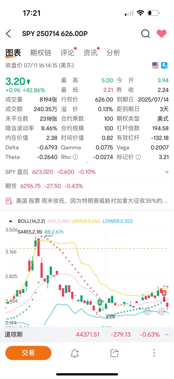 最后尾盘SPY吃到了，特斯拉纯磨期权，还好原价进原价出