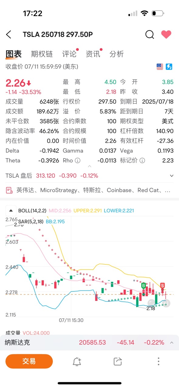 最后尾盘SPY吃到了，特斯拉纯磨期权，还好原价进原价出