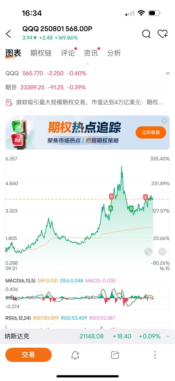 Summary: Today's losses were all due to Meta, and the gains were still not enough to offset the losses.