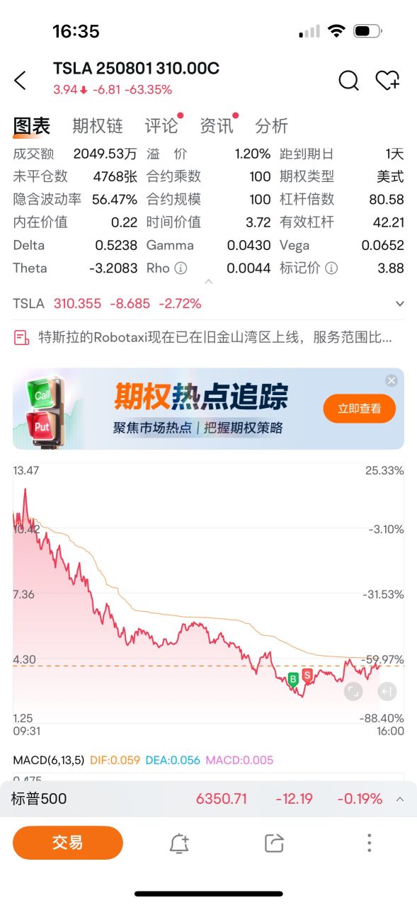 Summary: Today's losses were all due to Meta, and the gains were still not enough to offset the losses.