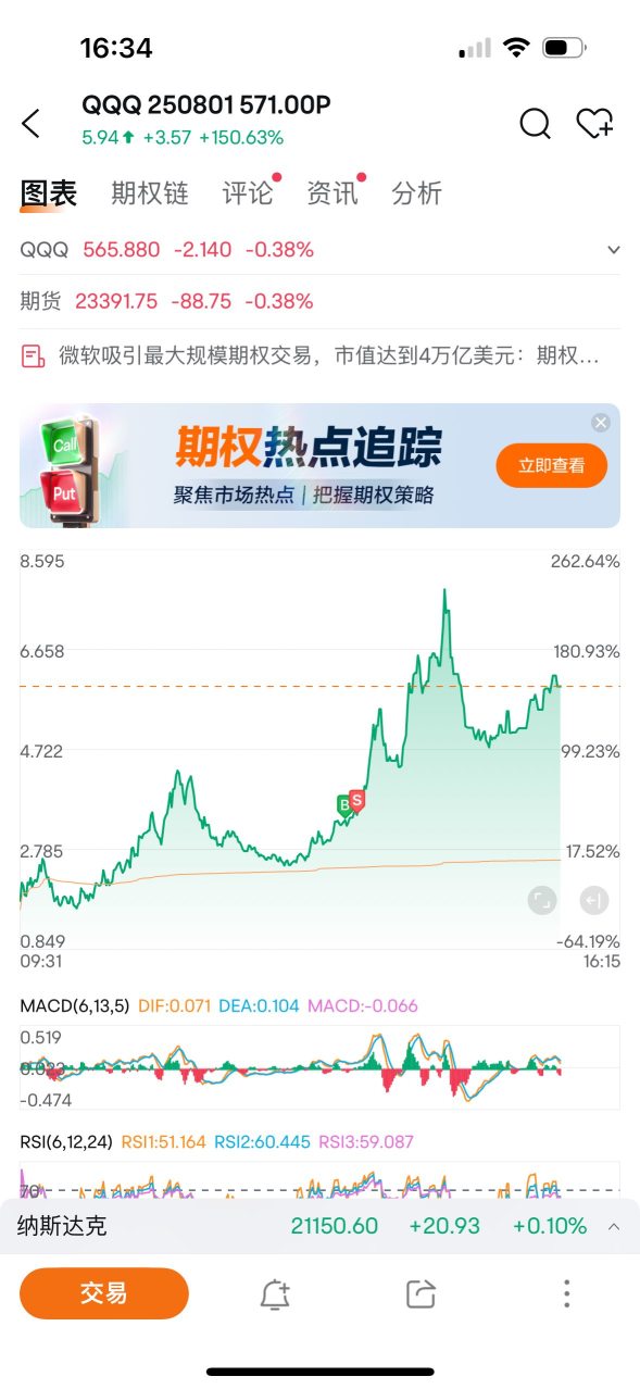 Summary: Today's losses were all due to Meta, and the gains were still not enough to offset the losses.