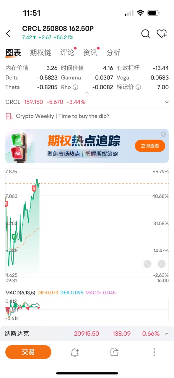 Adhere to the principles, and make only 1-2 trades per day; avoid overtrading.