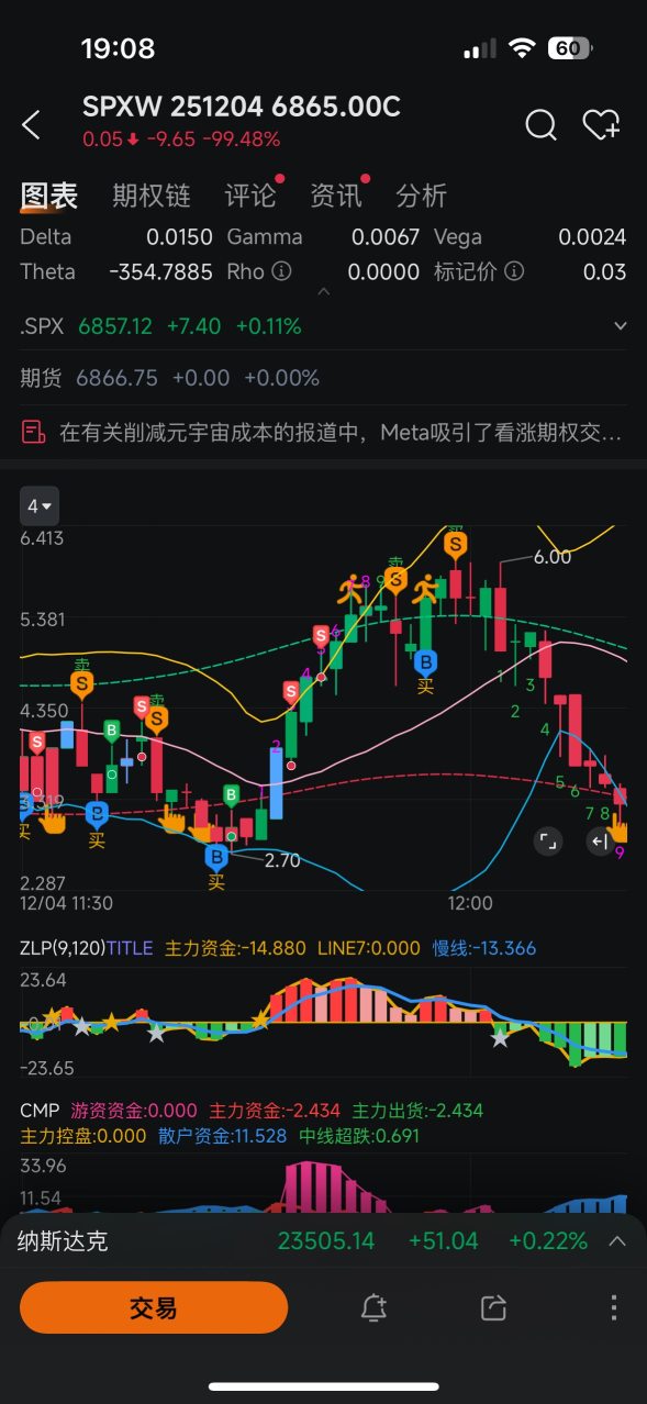Challenge to double small funds, Day 24