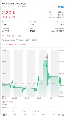 Averaging down for the next spike