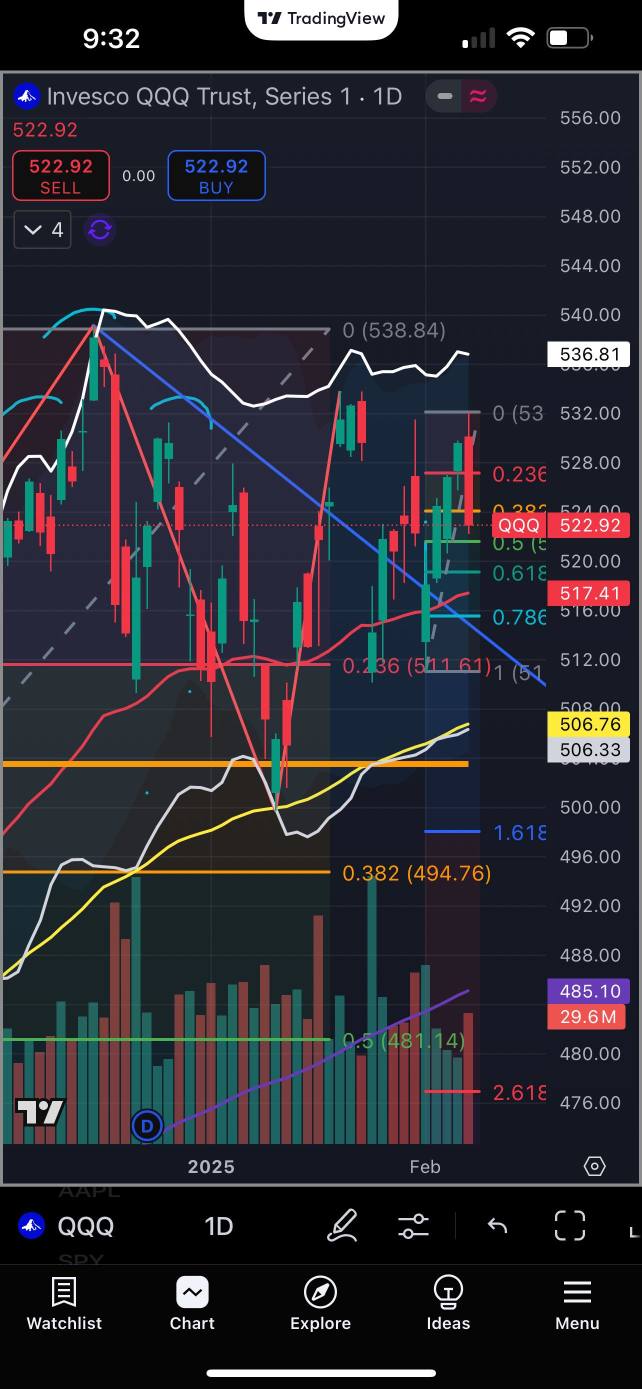 $QQQは根本的にも技術的にも非常に弱いです