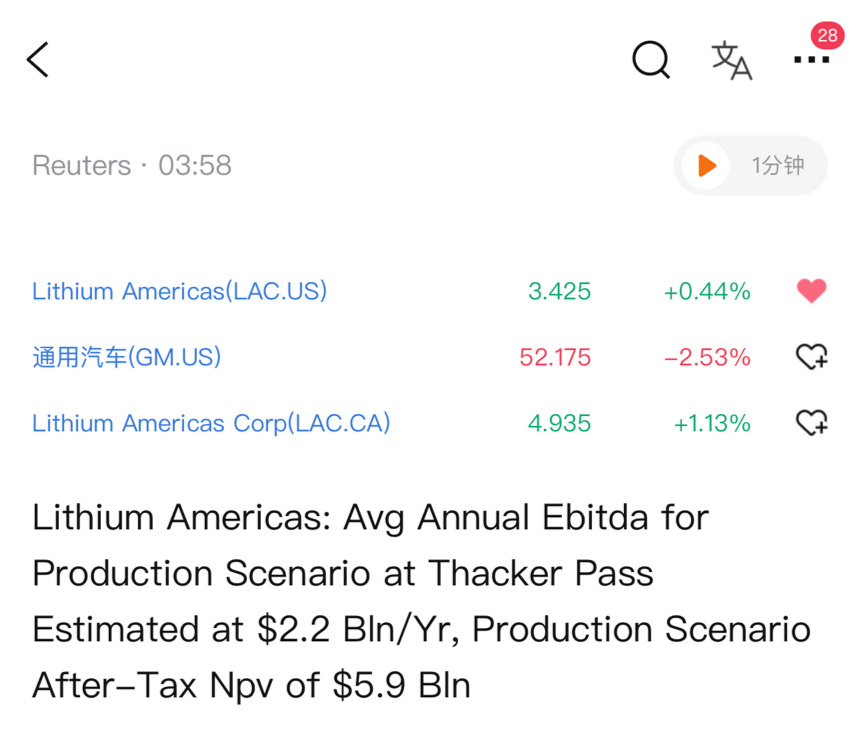 $リチウム・アメリカ (LAC.US)$ 良いニュース