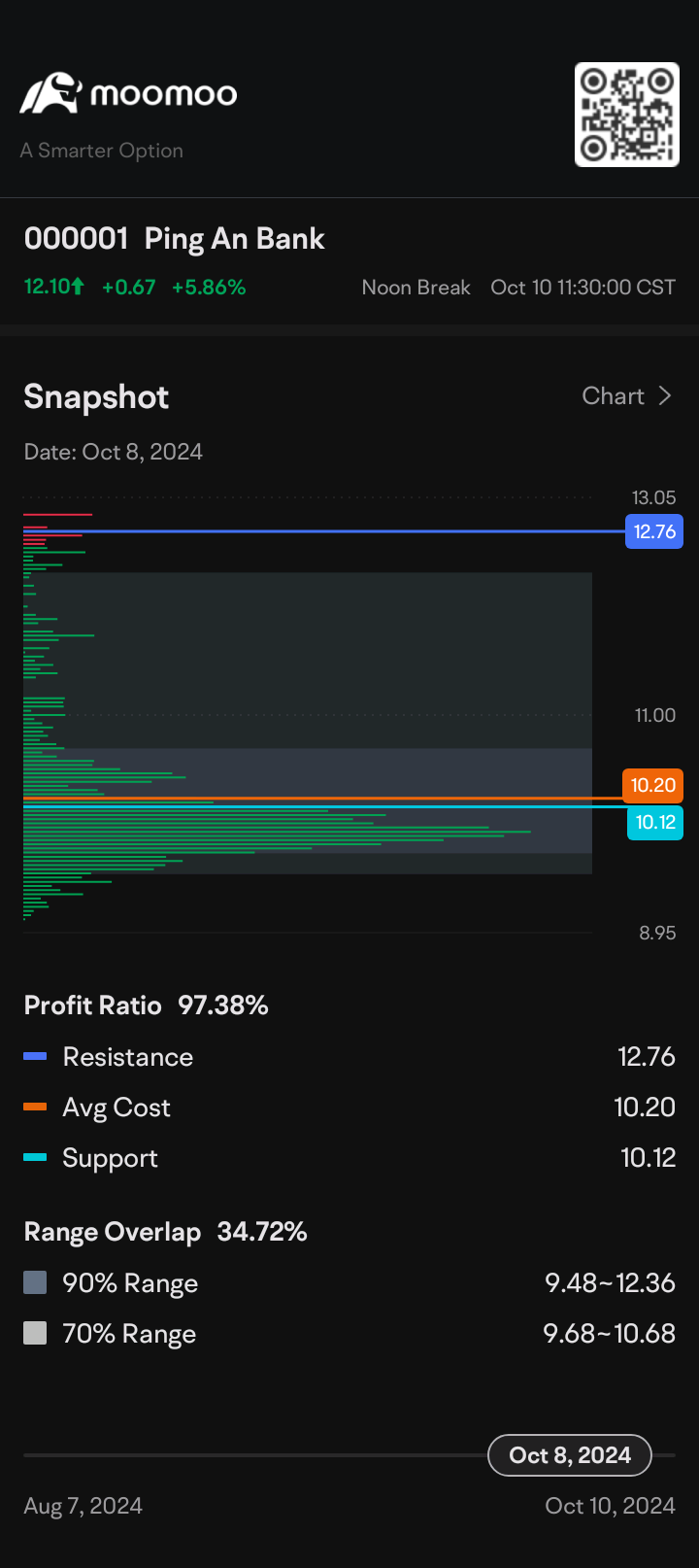 $Ping An Bank (000001.SZ)$