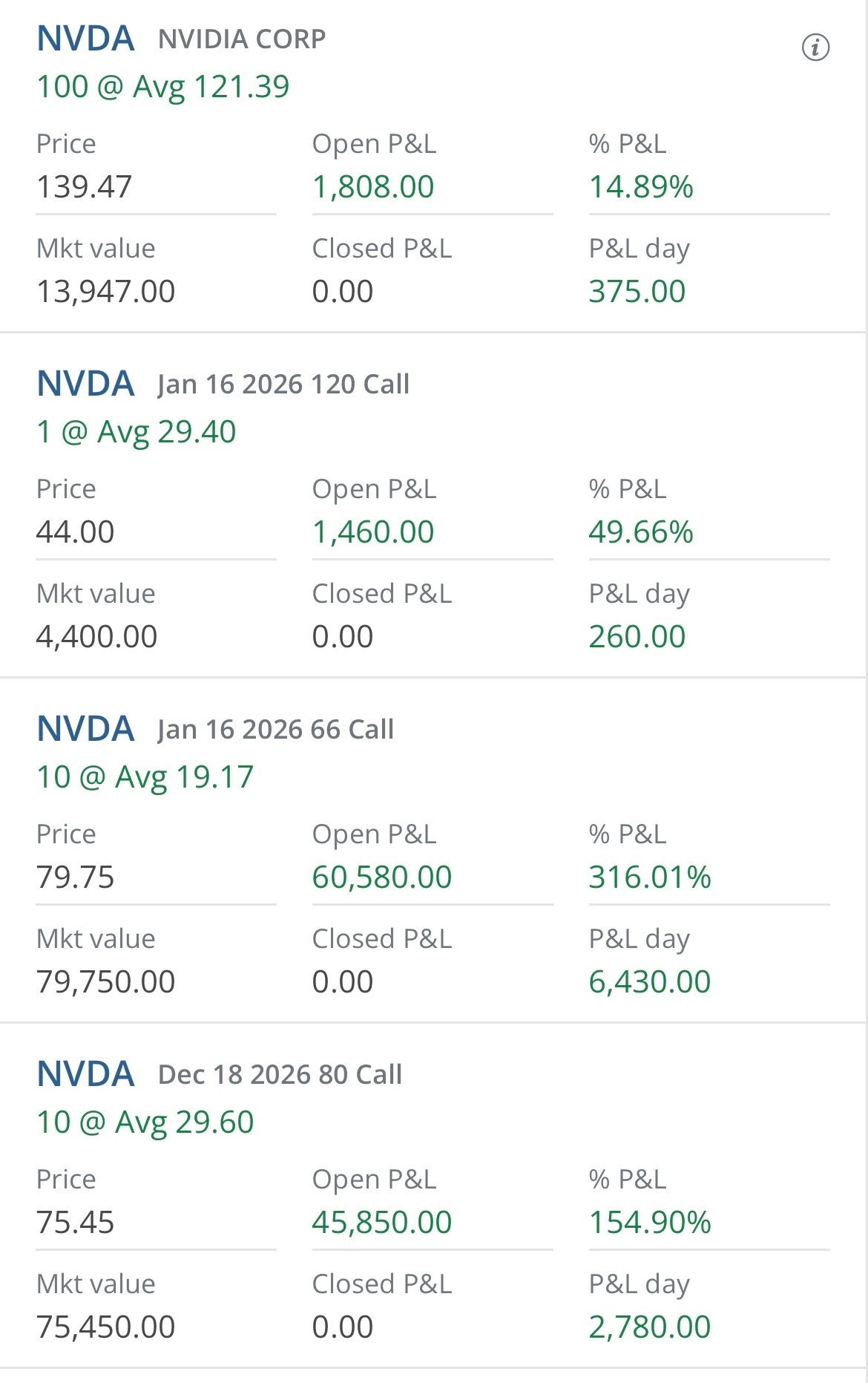 $エヌビディア (NVDA.US)$ 今晩はステーキを食べるぜ！🚀🚀🚀