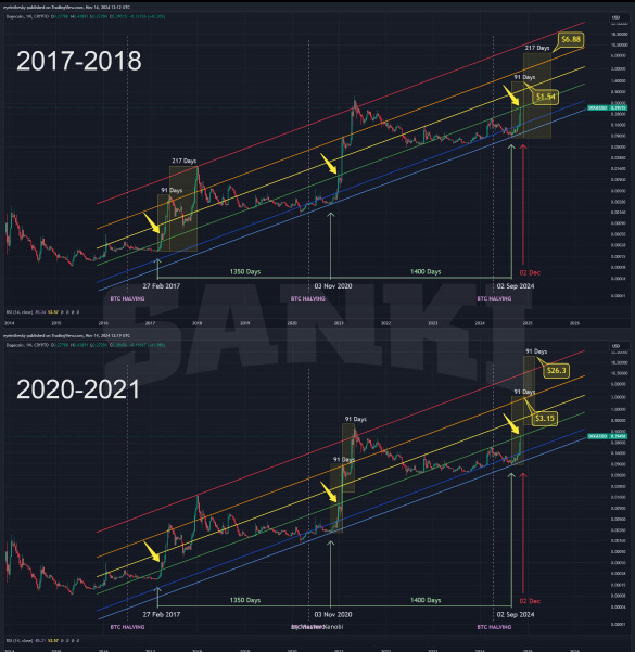 massive update for doge📈📈📈