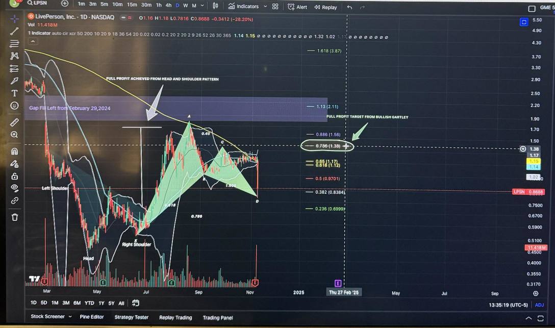 LPSN逆转要来了？