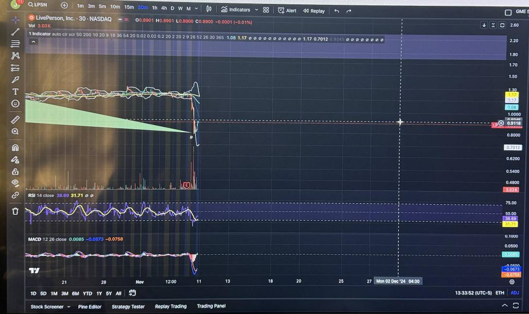 $LPSN 逆轉即將來臨？