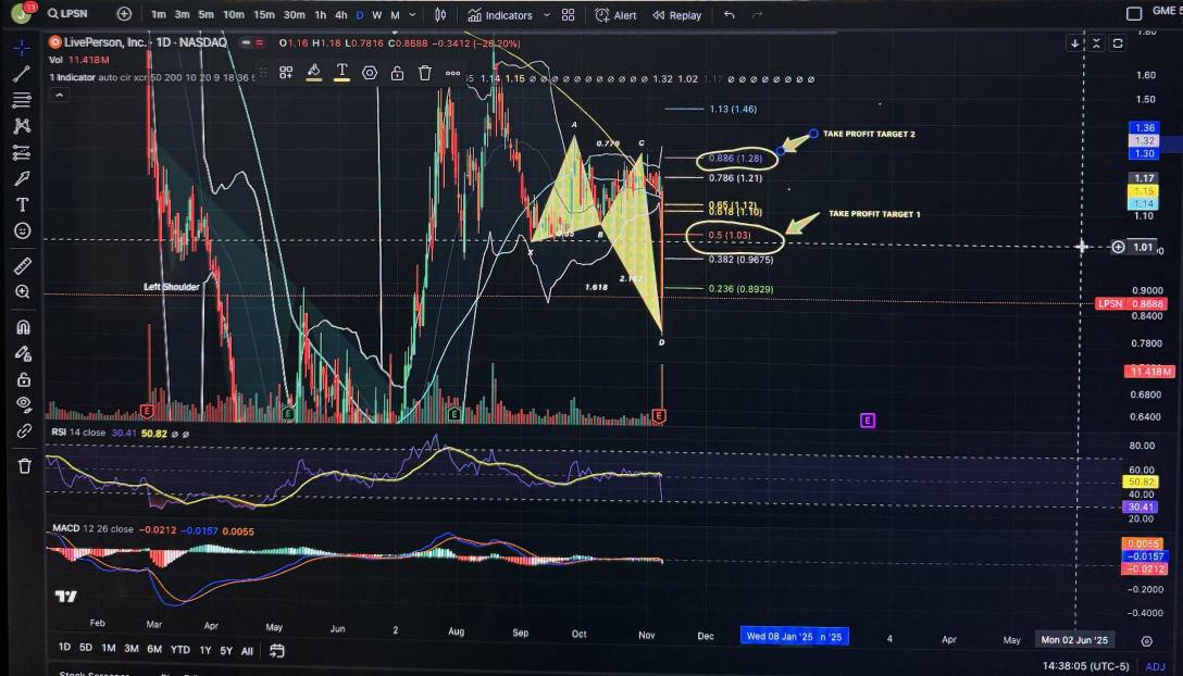 $LPSN 逆轉即將來臨？