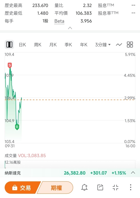 皆さんと一緒に空売りする勇気はないので、このようにするしかありません