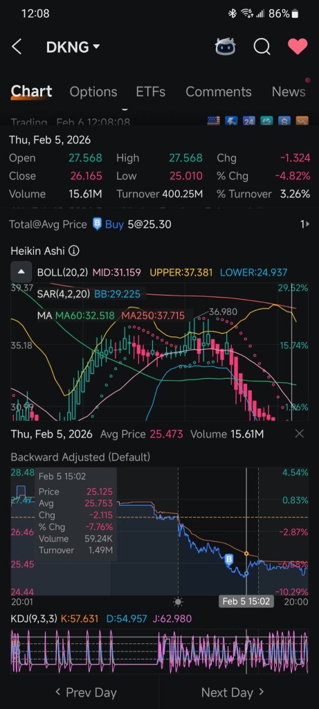 昨天價格爲25時，出現了一個不尋常的26美分賣盤..
