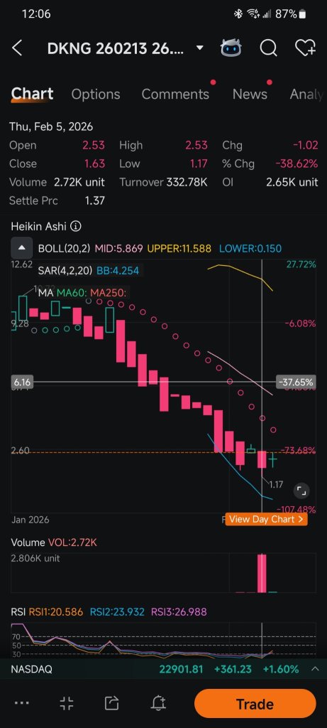 昨天價格爲25時，出現了一個不尋常的26美分賣盤..