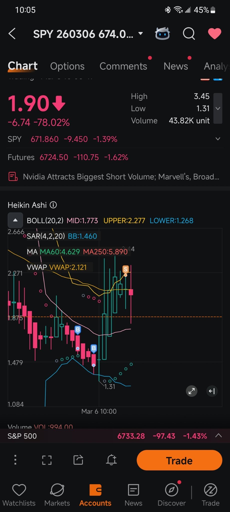 $SPY 260306 674.00C$ delicious
