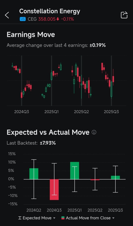 My Battle Map for Earnings Week