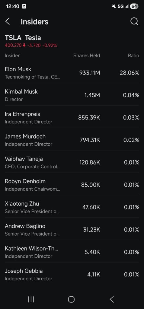 Insider Activity