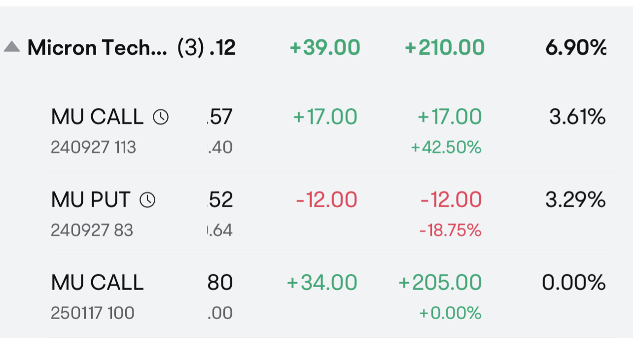 $MU (Small account trading)