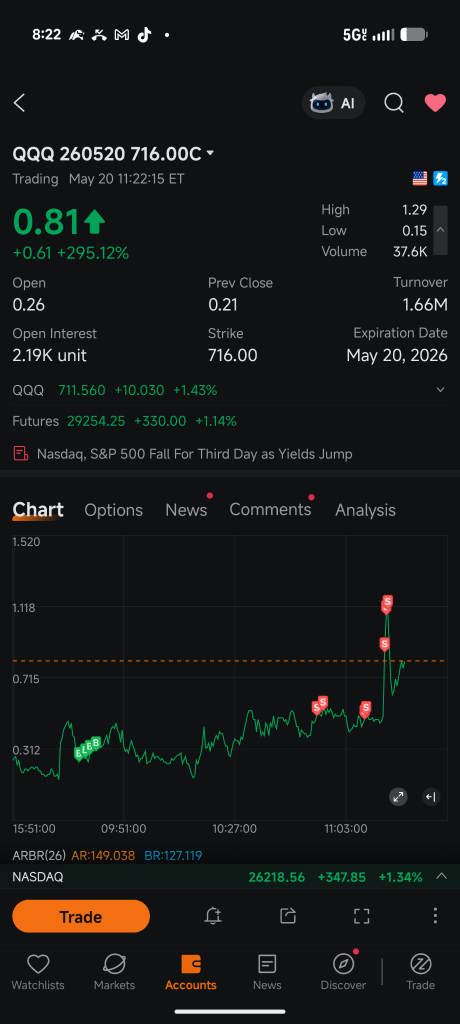 do you guys think I should just call out of work and let him know I'm a day trader now and a big shot