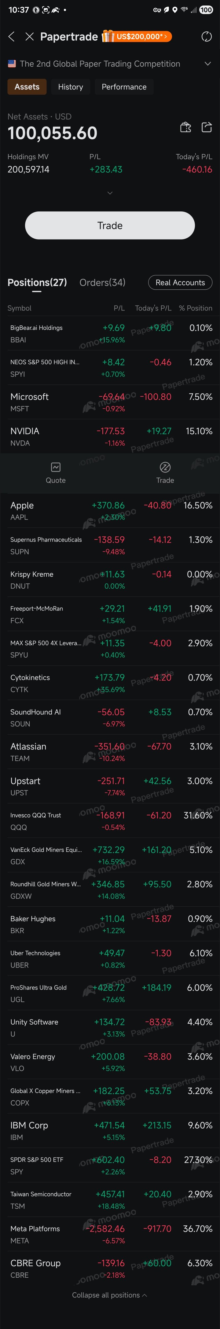 每日盈虧更新——全球模擬交易挑戰賽