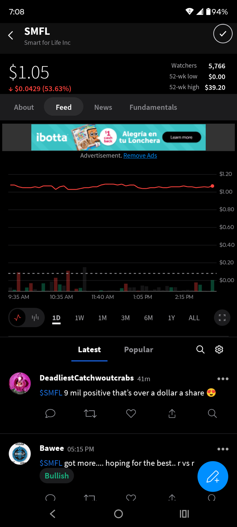 $スマート フォー ライフ インク (SMFL.US)$ .....私はこれが何を意味するのかわかりませんが、これがStocky-Twistが表示しているものです.......🤷🏿‍♂️🤷🏼‍♂️🤷🏽‍♂️🤷🏼