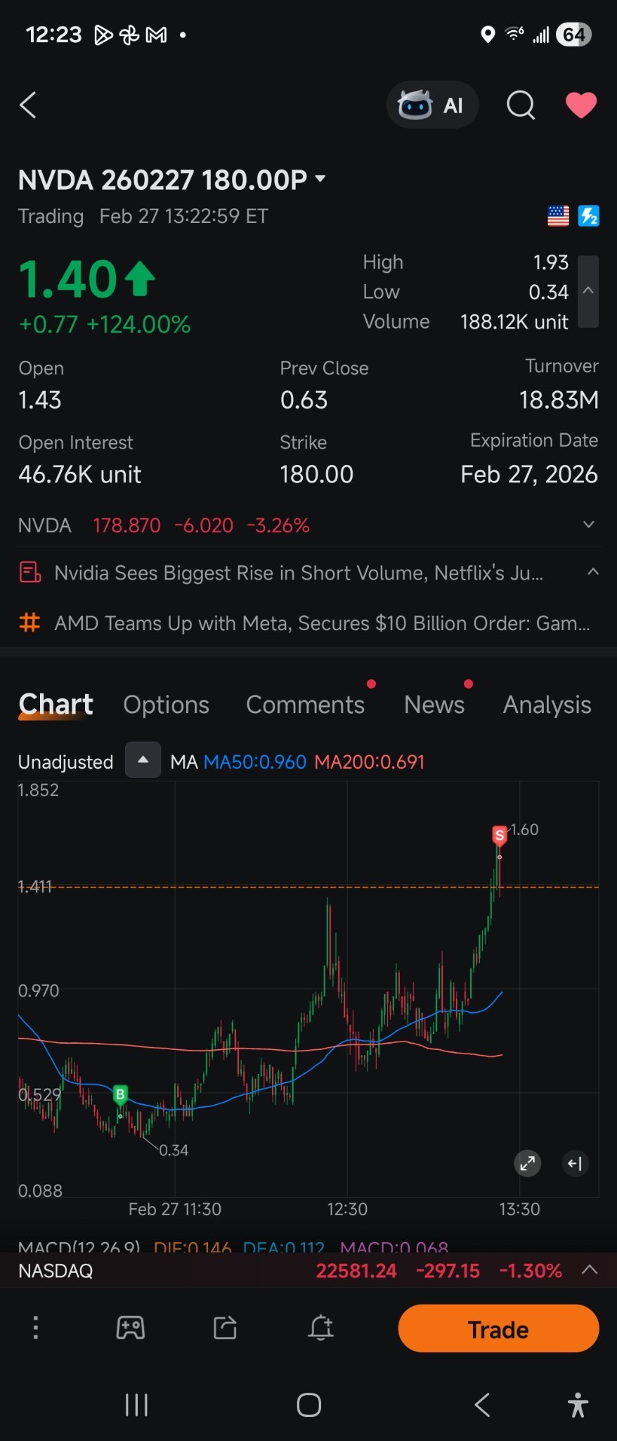 $NVIDIA (NVDA.US)$ talk about that exit