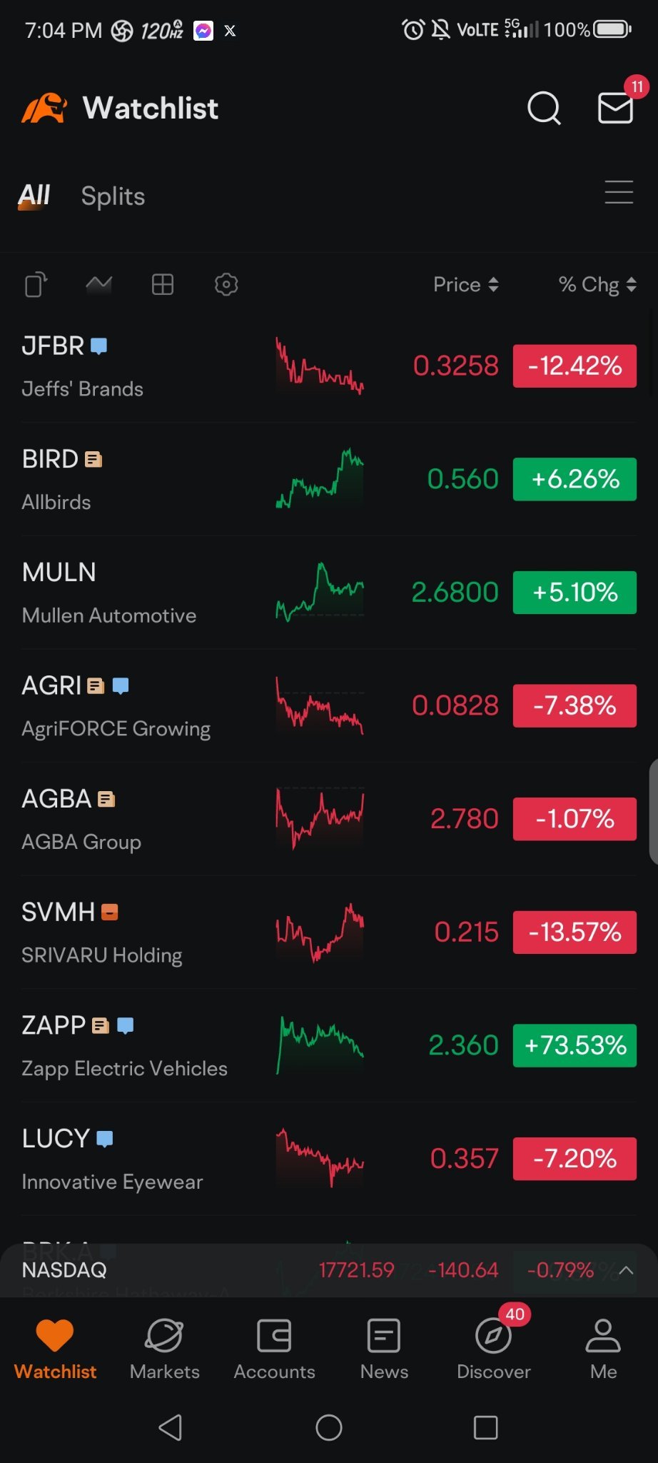 $ファラデー フューチャー インテリジェン (FFIE.US)$