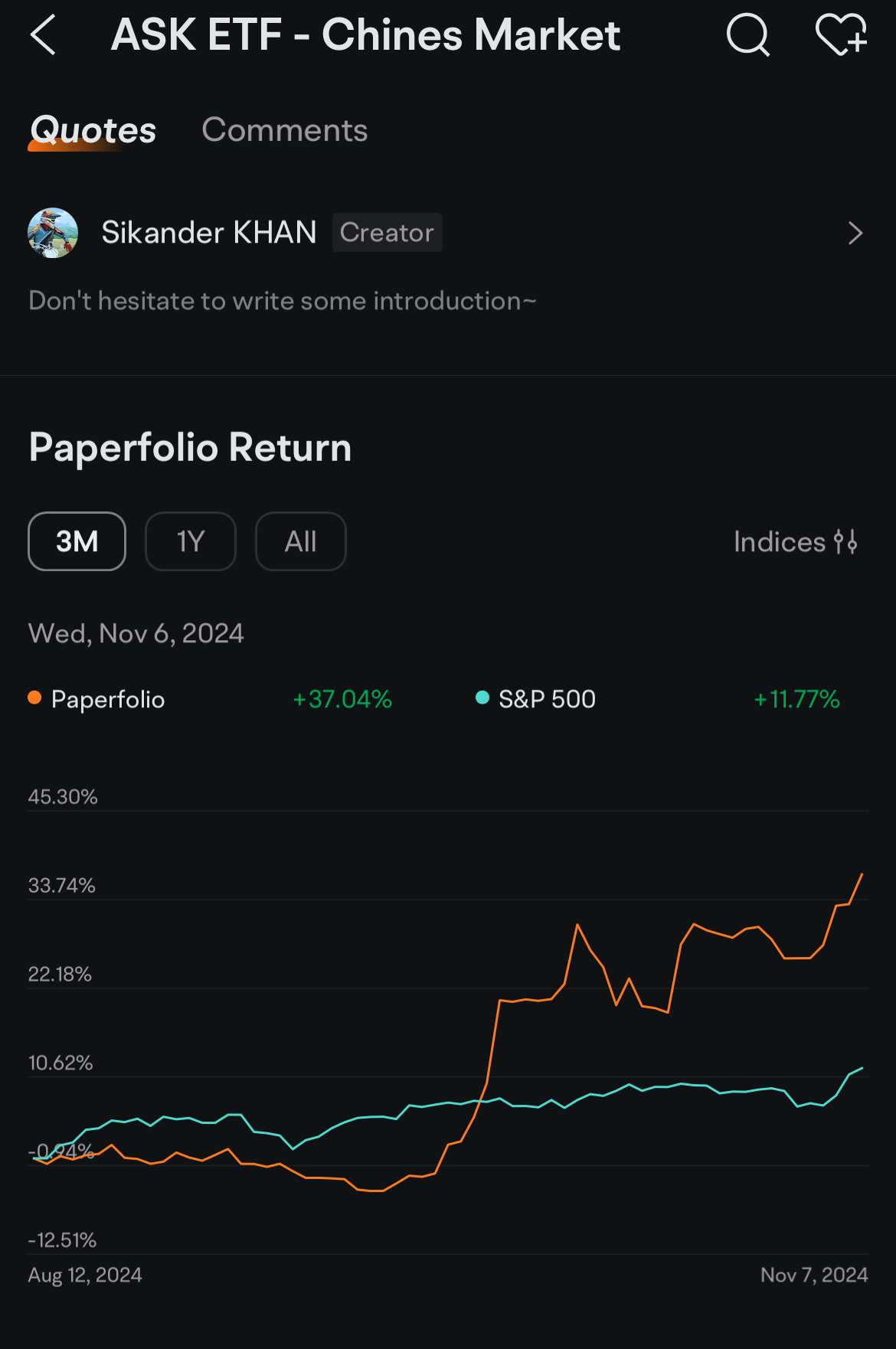 ASK Portfolios Chines Market