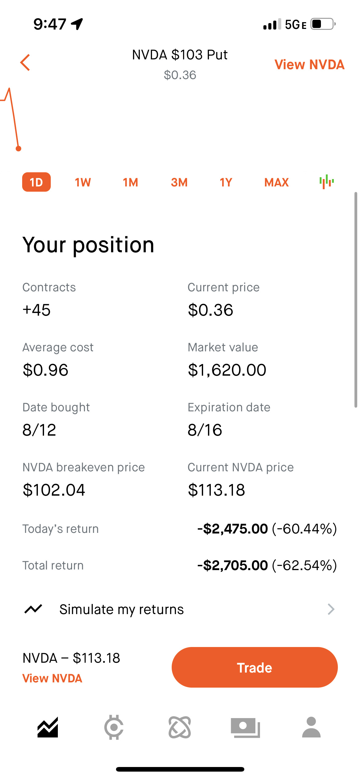 $エヌビディア (NVDA.US)$ 兄弟たち、打ち明けるよ。私は多頭派だ。