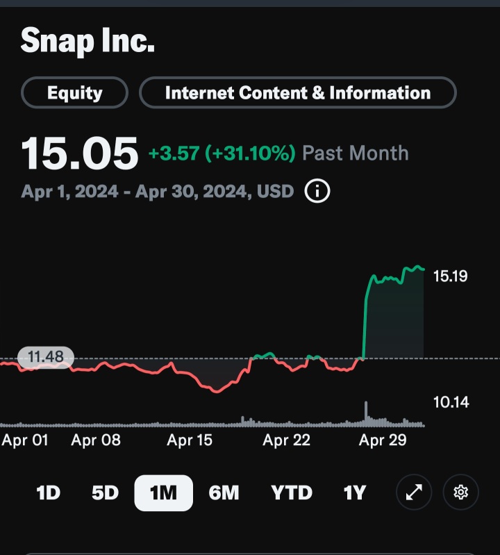 SNAP股价下调至$9