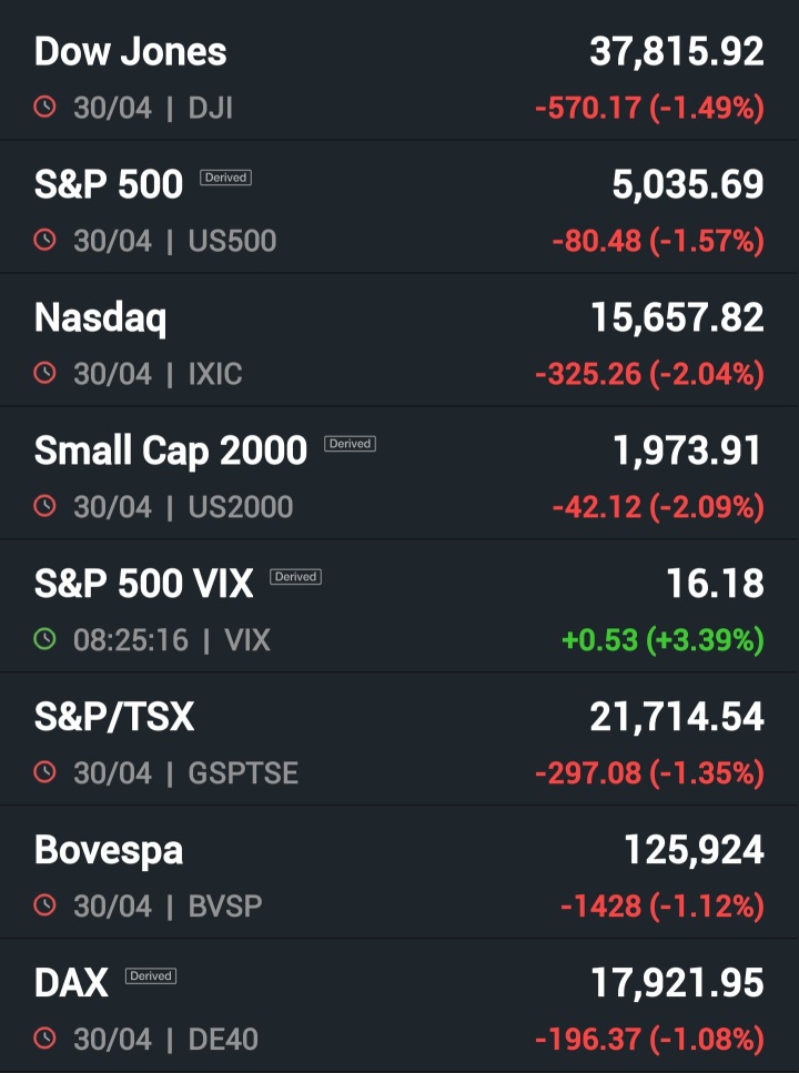 スナップが$9に格下げされました