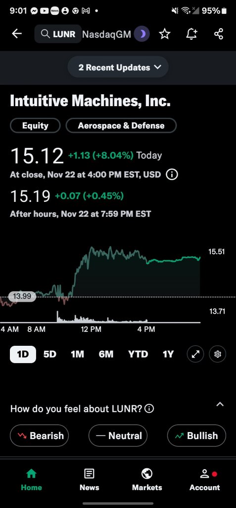 LUNR Intuitive Machines stock will rise 2500%