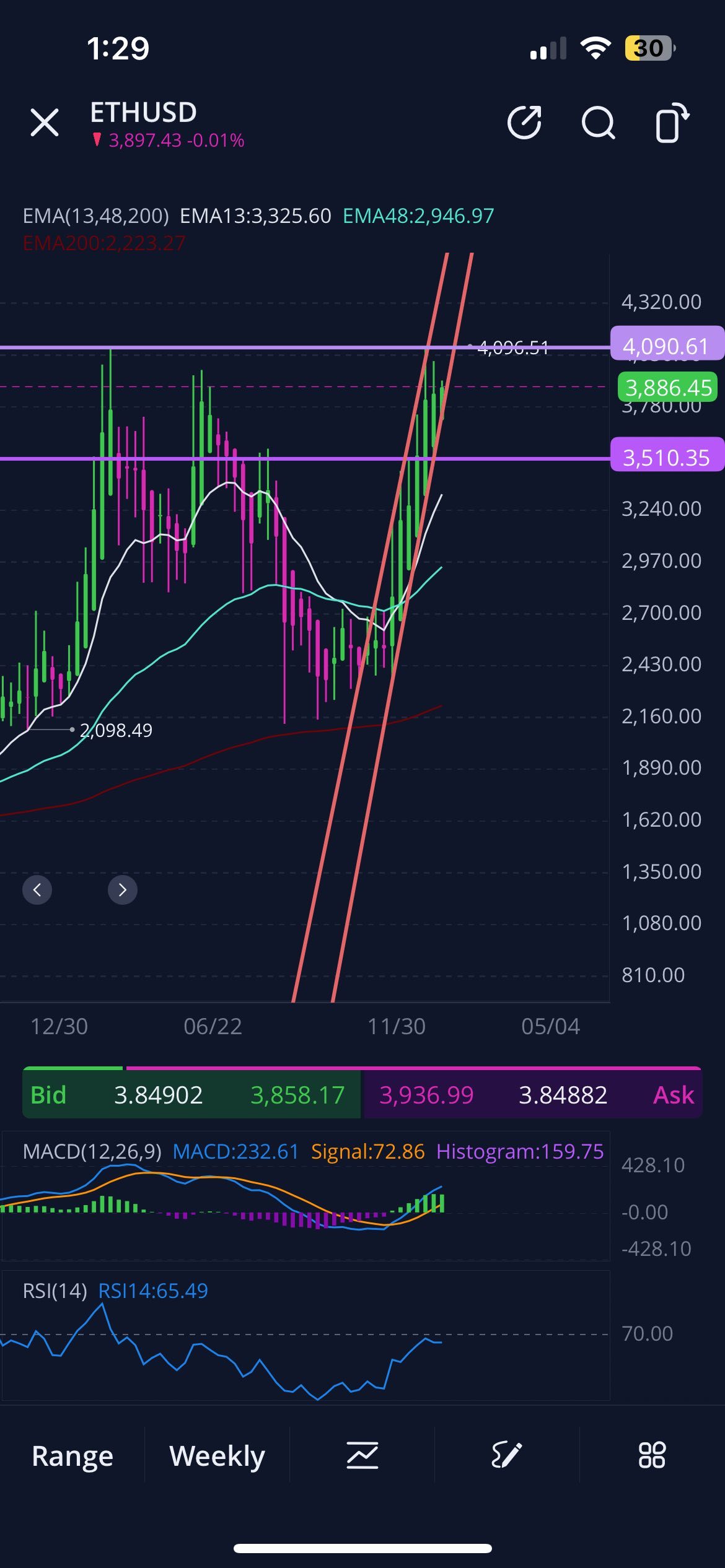 $イーサリアム (ETH.CC)$ 私たちは400万を積み重ね、中立し、その価格探査💰💰💰💰