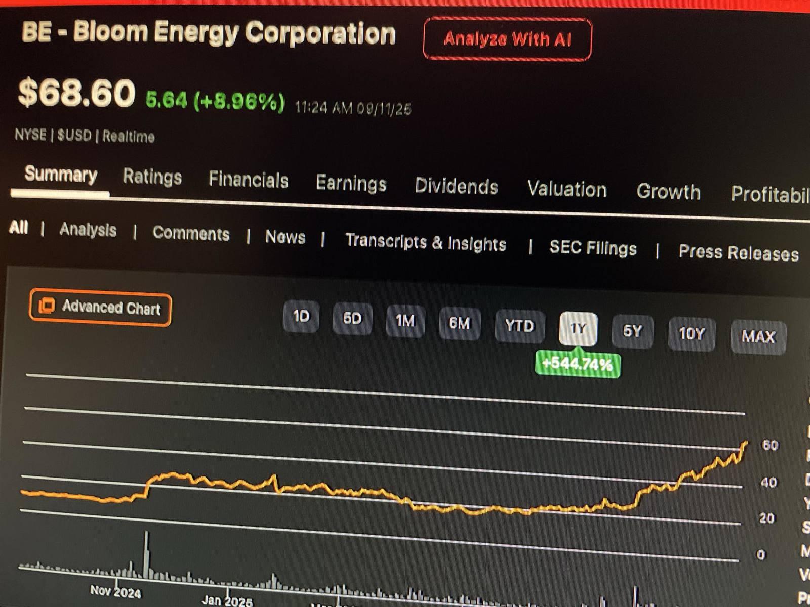 Bloom Energy (BE.US)$ - moomoo Community