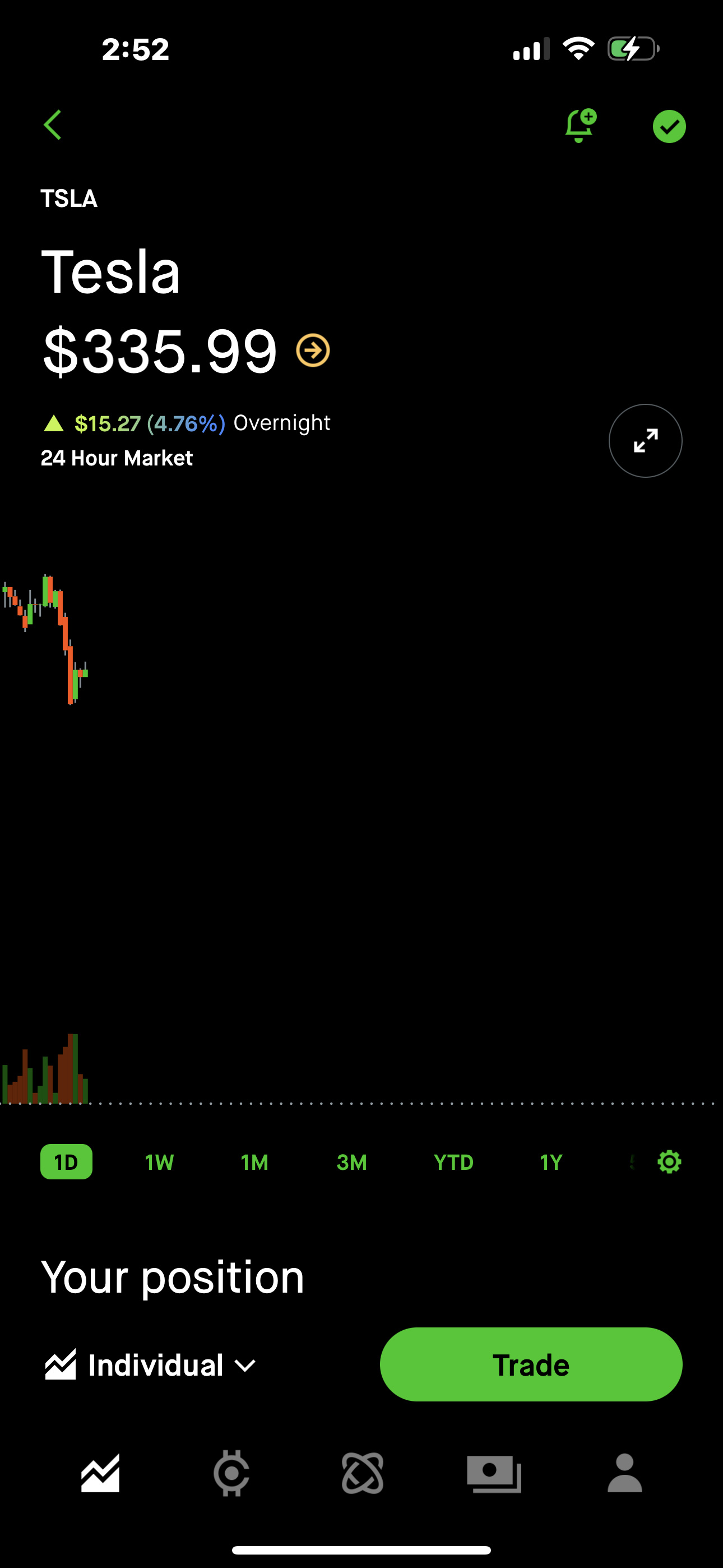 Robinhood hit $340 tonight