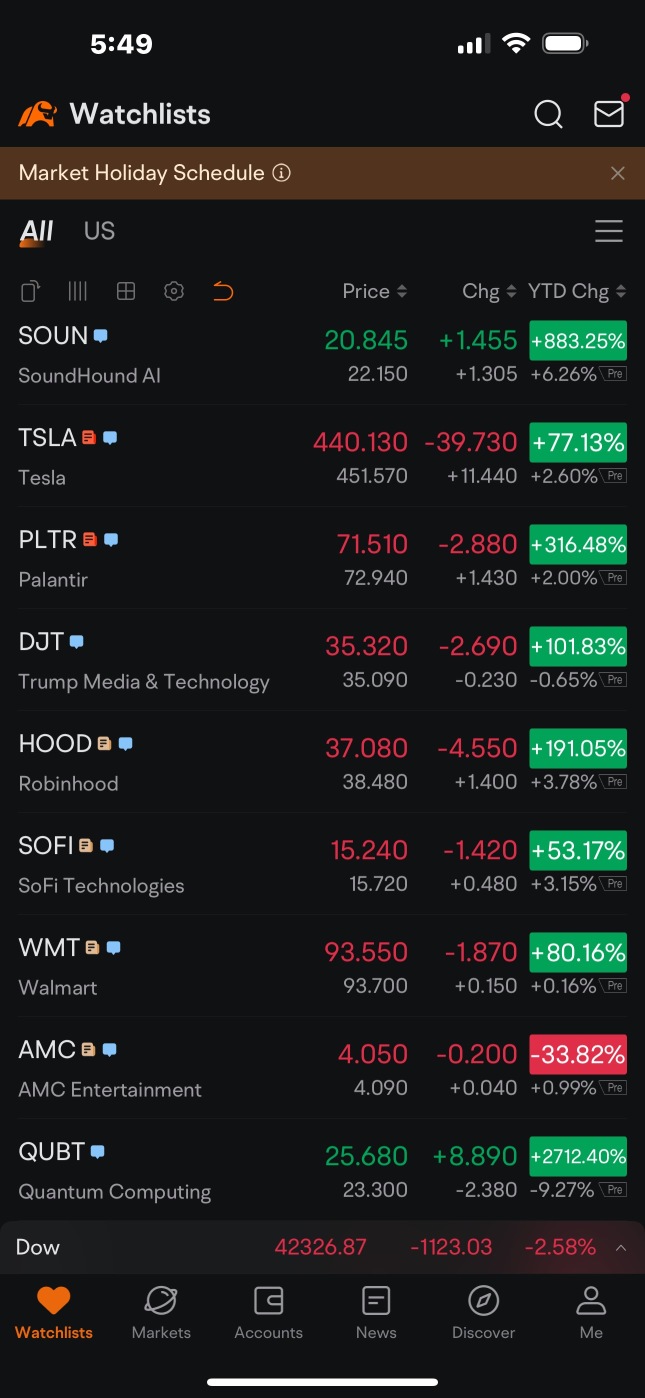 To AMC holders and dreamers