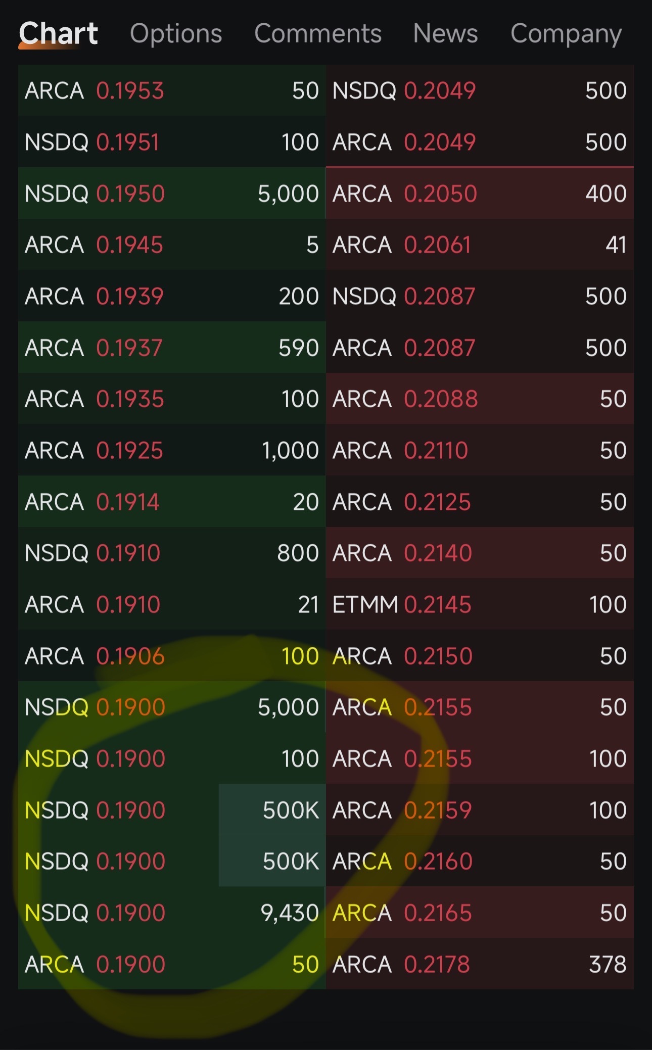 Think those are real buy orders?