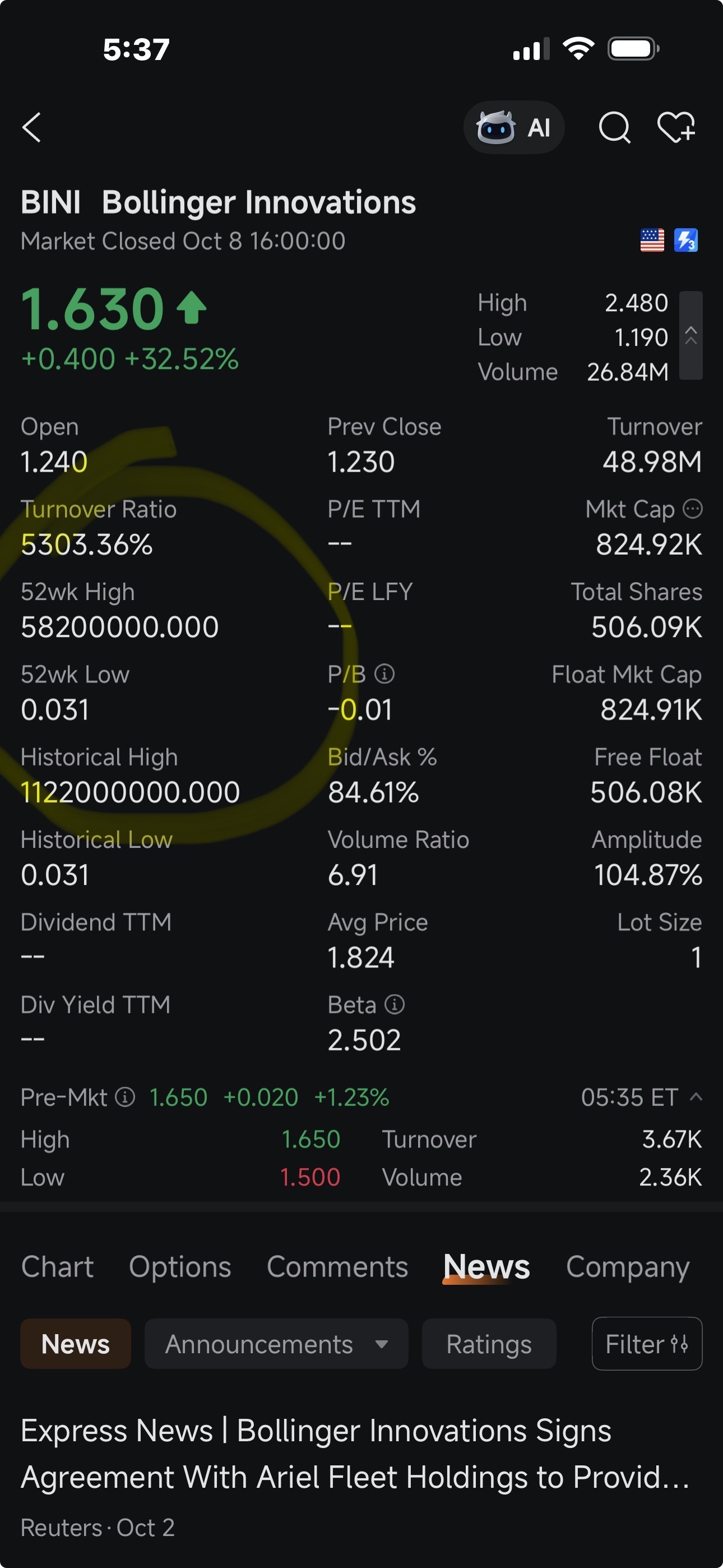 52周高點對比低點 😜😜