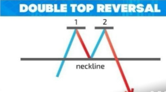 Double Top Reversal