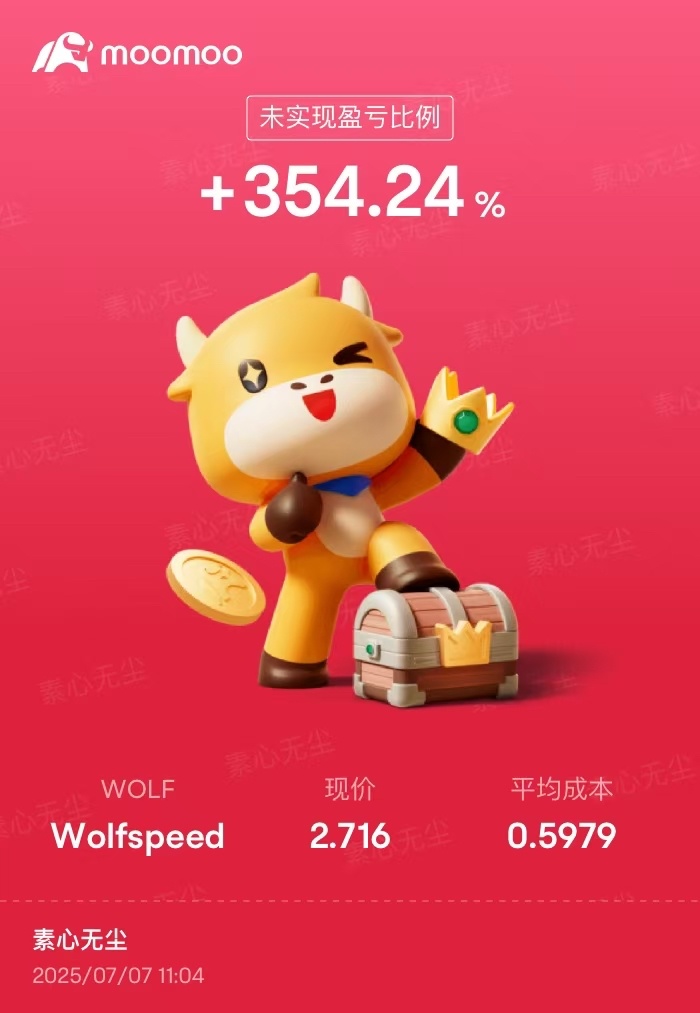 $Wolfspeed (WOLF.US)$ [Smile]