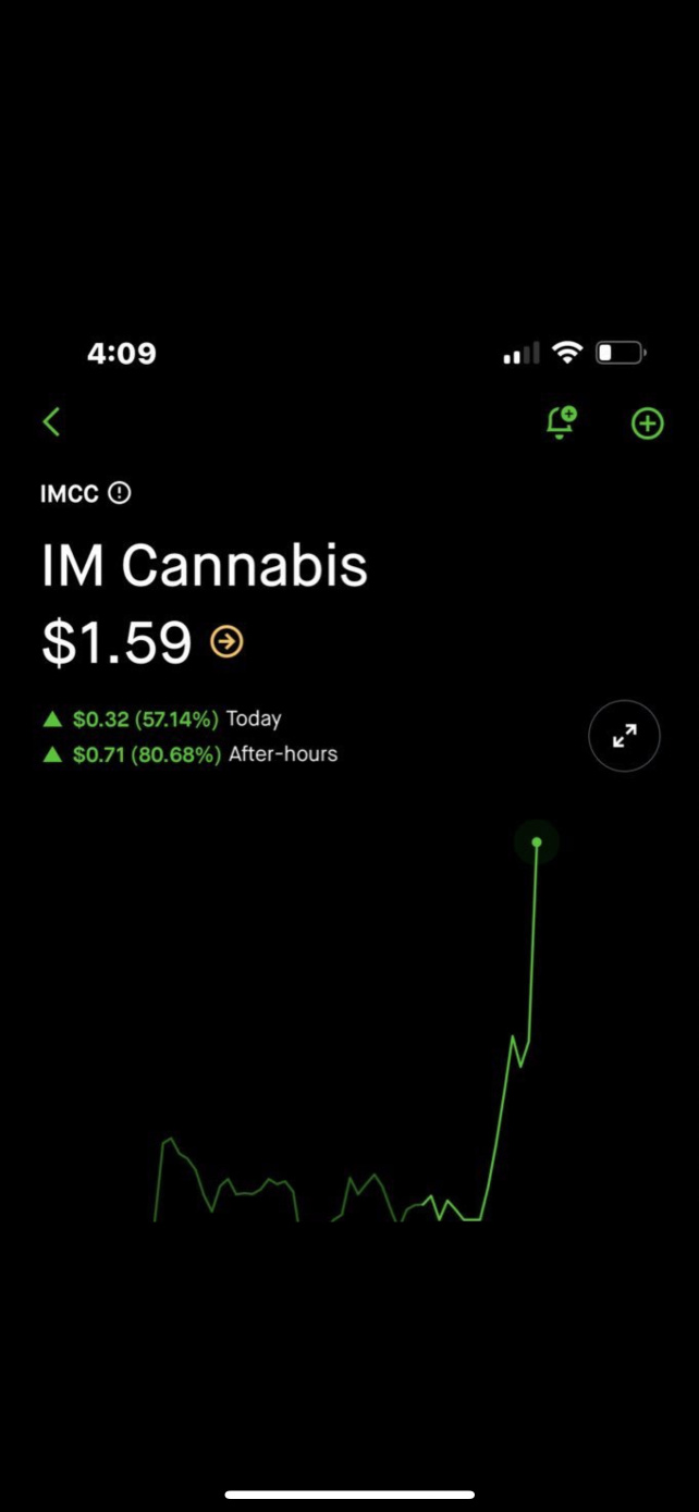 $IMCC suspected, targeted organize social media hype pump and dump solution kaboom scalp kaboom, scalp kaboom Bilo cell high rinse and repeat daily Rara Koko private discord subscribers we got another