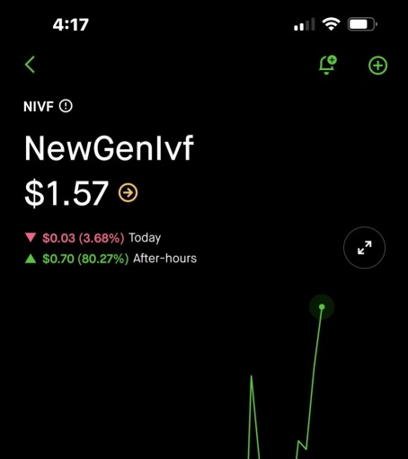 $NIVF  update