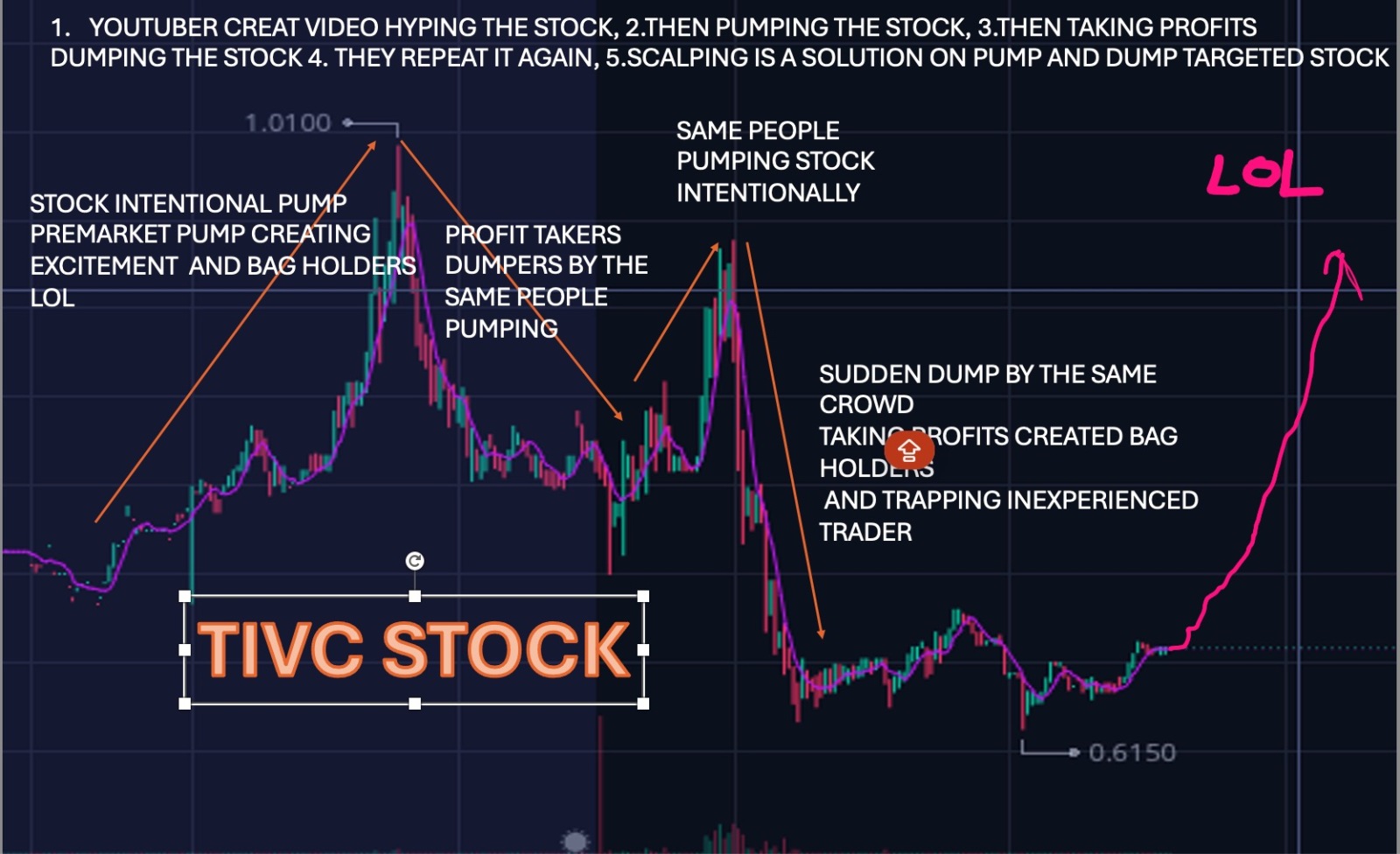 Shhhhh $TIVC