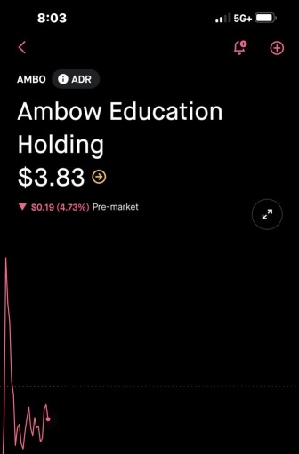 $AMBOのプレイメーカーとそのフォロワーは株価を標的にし、株価を操作し、株価を押し上げて株を売ることを行っているというのは私の意見であり、疑わしい唯一の解決策はスカルプパーティーカブーンです 大口 我々が最初に知っていたことである 全セクター