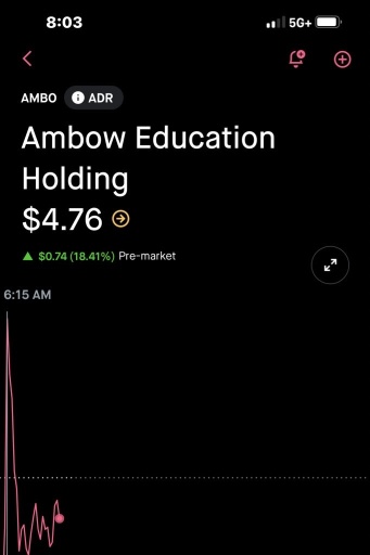 $AMBOのプレイメーカーとそのフォロワーは株価を標的にし、株価を操作し、株価を押し上げて株を売ることを行っているというのは私の意見であり、疑わしい唯一の解決策はスカルプパーティーカブーンです 大口 我々が最初に知っていたことである 全セクター