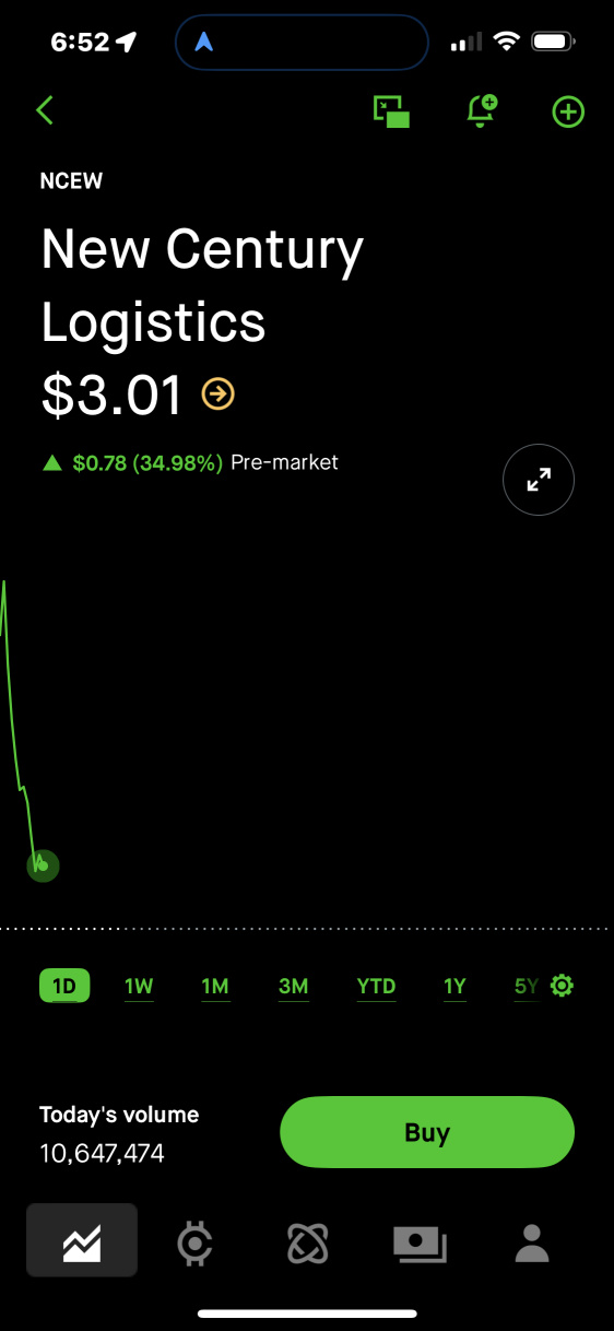 > $NCEW SUSPECTED PUMP AND DUMP LOL scalp party kaboom lol suspected