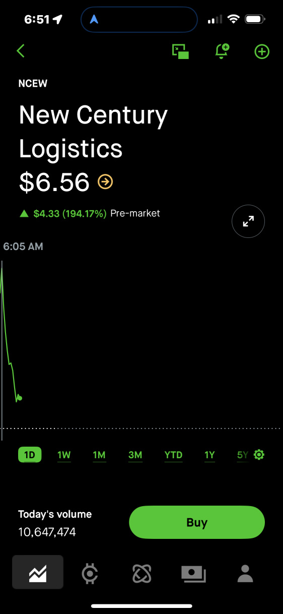 > $NCEW SUSPECTED PUMP AND DUMP LOL scalp party kaboom lol suspected